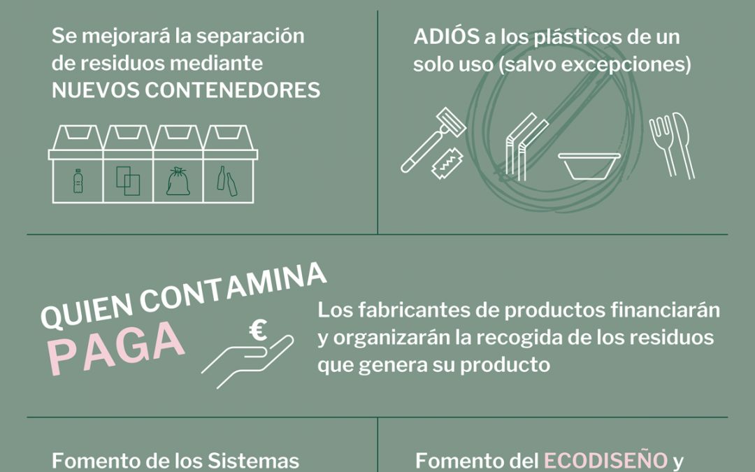 Hacia un futuro circular