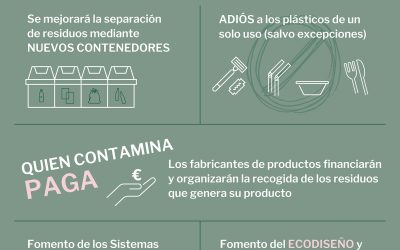 Hacia un futuro circular