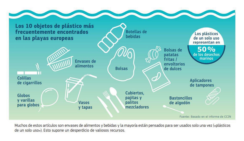 economia circular