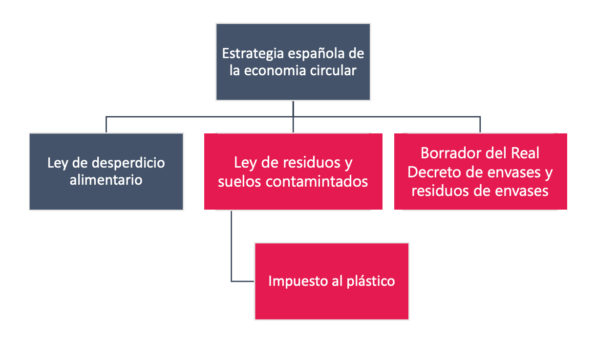 economia circular