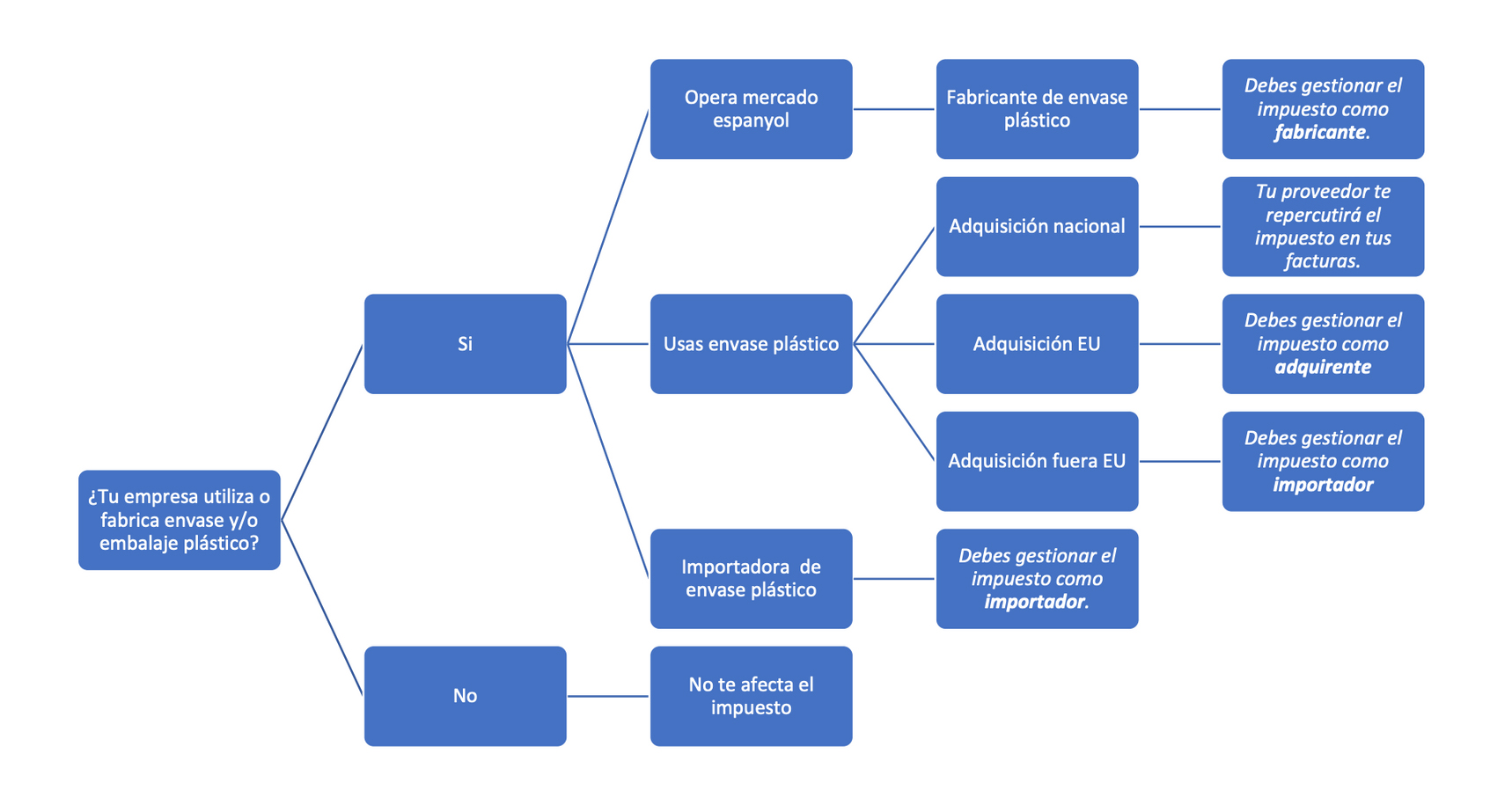 economia circular
