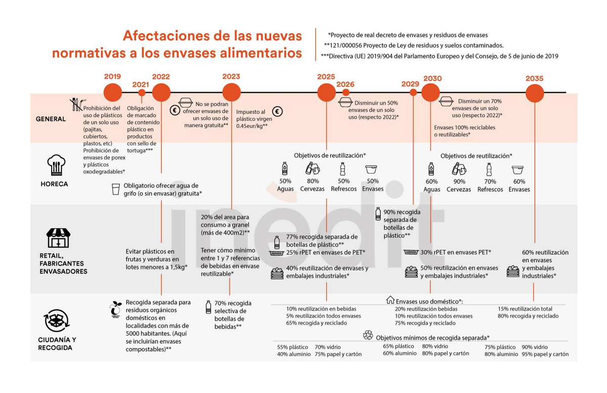 economia circular